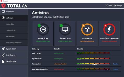totalav review 2020|TotalAV Review (2024): Is TotalAV a Safe Antivirus .
